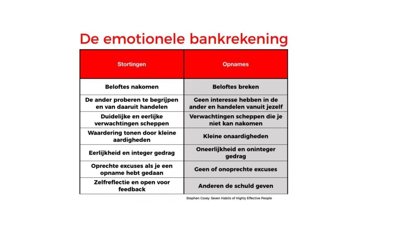 Werken aan een positief en sociaal klimaat in de wijk - WebinarGeek